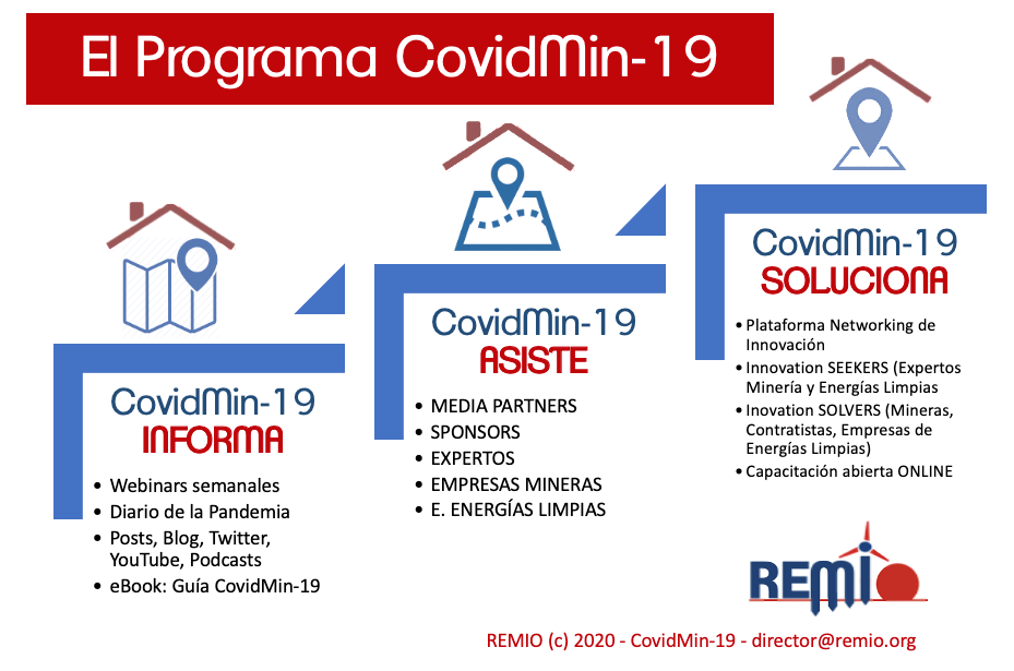 ¿CÓMO SERÁ LA MINERÍA Y ENERGÍAS LIMPIAS POST COVID-19?