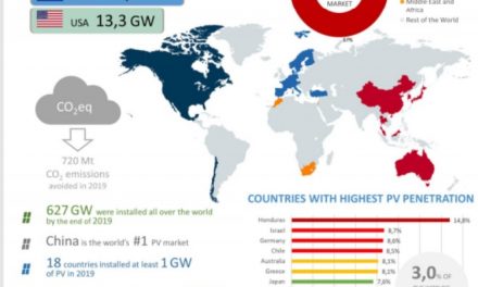 Informe de PVPS: Chile entre los países con mayor penetración de energía FV en el Mundo