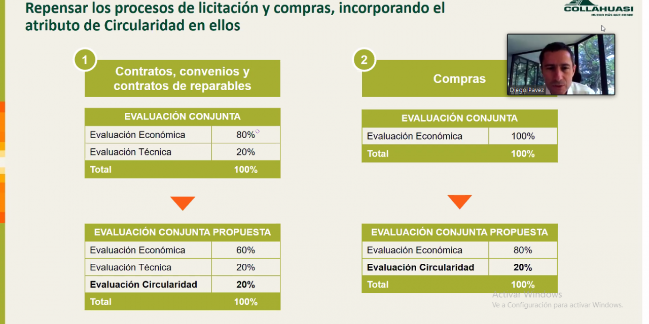 Con experiencias nacionales y europeas organizan webinar sobre economía circular y efectos productivos en la Región de Antofagasta